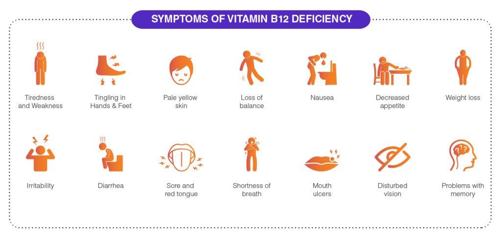 Vitamin B12 Deficiency Symptoms Of Vitamin B12 Deficiency Fast Up