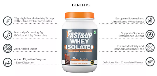 Health Benefits Of Whey Protein Isolate